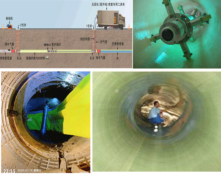 波莲镇UV-CIPP内衬修复