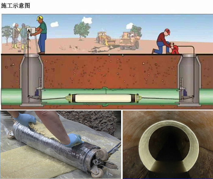 波莲镇管道局部点状修复